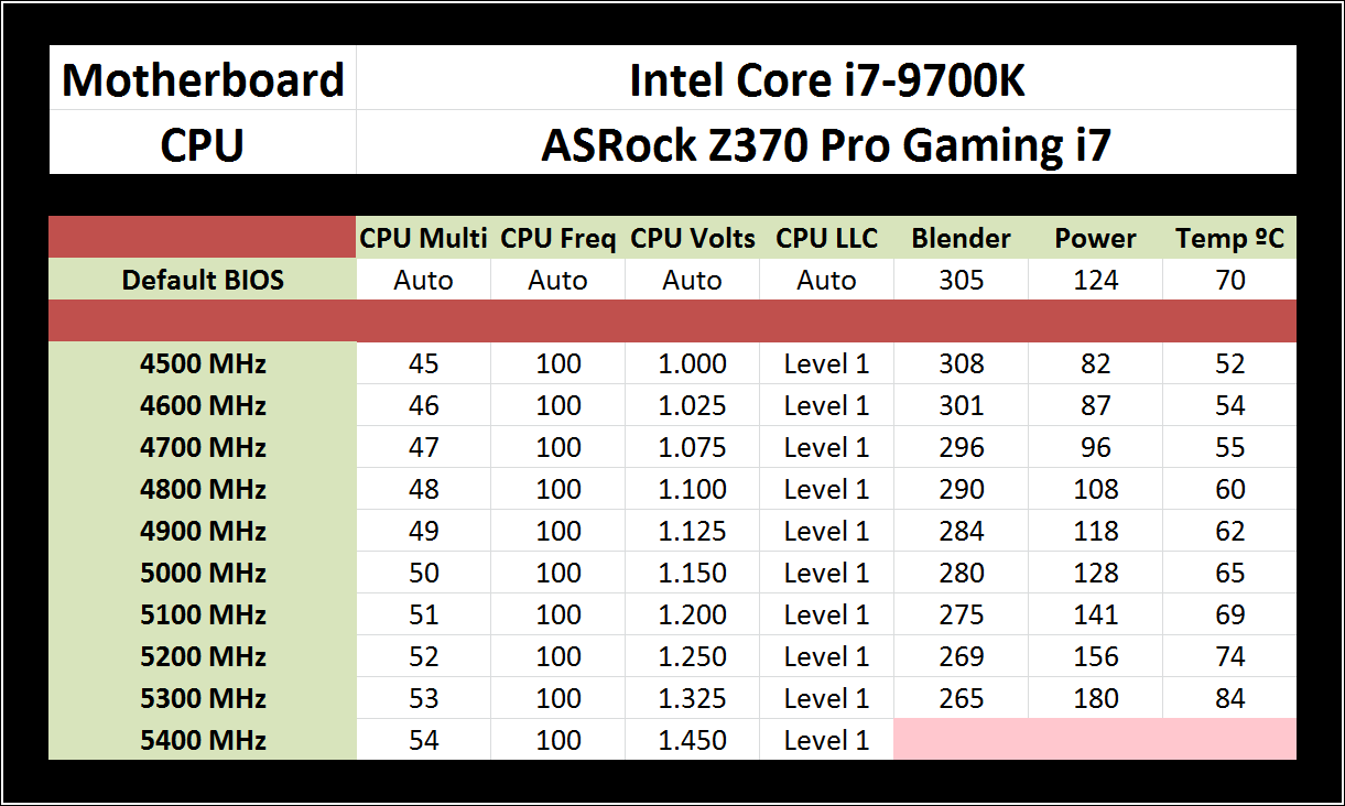 Overclocking - The Intel 9th Gen Review: Core i9-9900K, Core i7